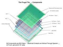 Frugaltilecomponents