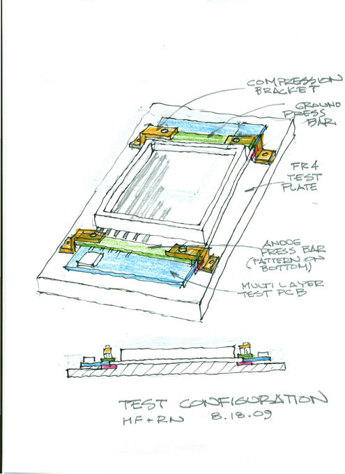 Testconfigsketch2
