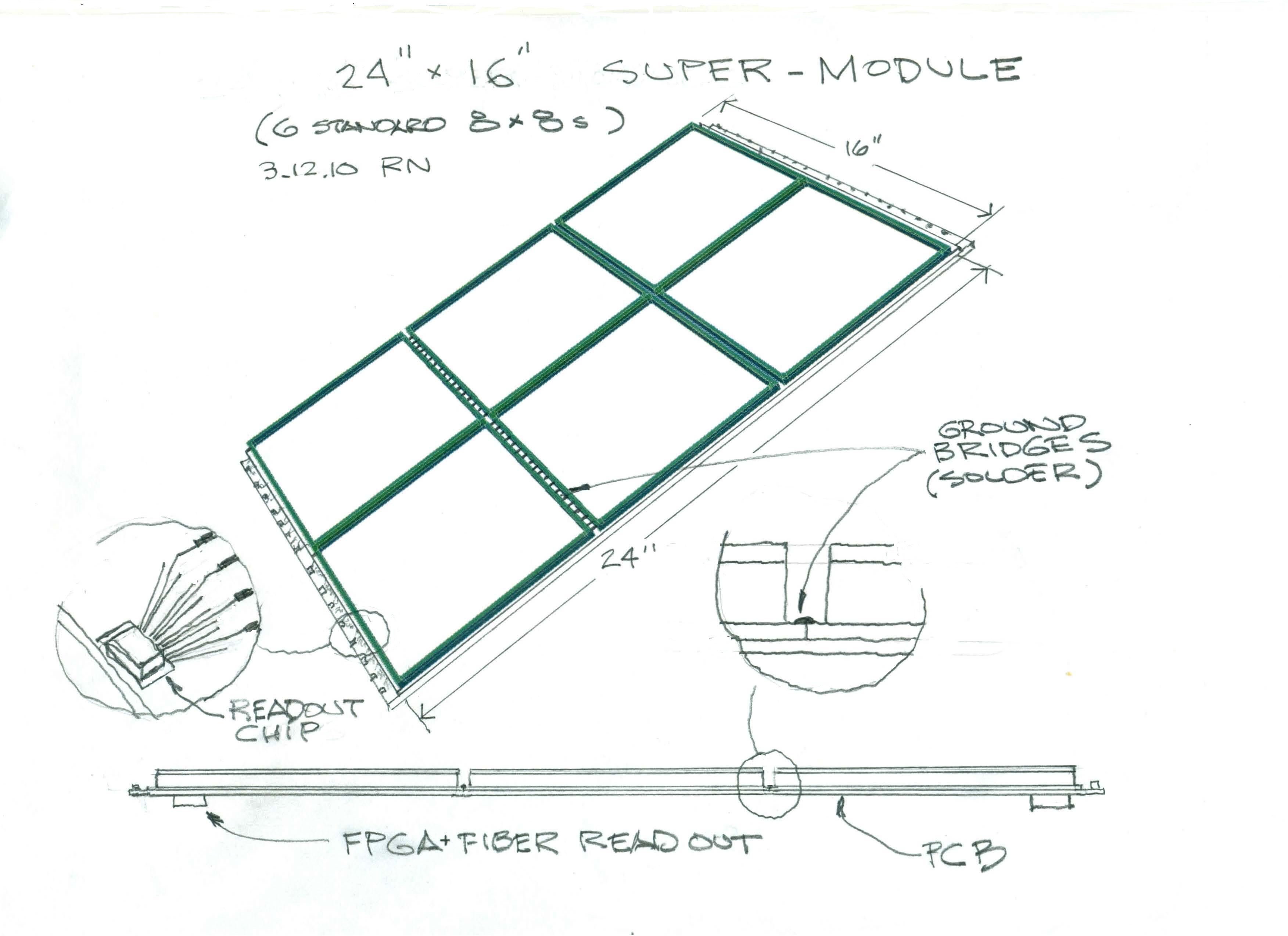 Supermodulesketch