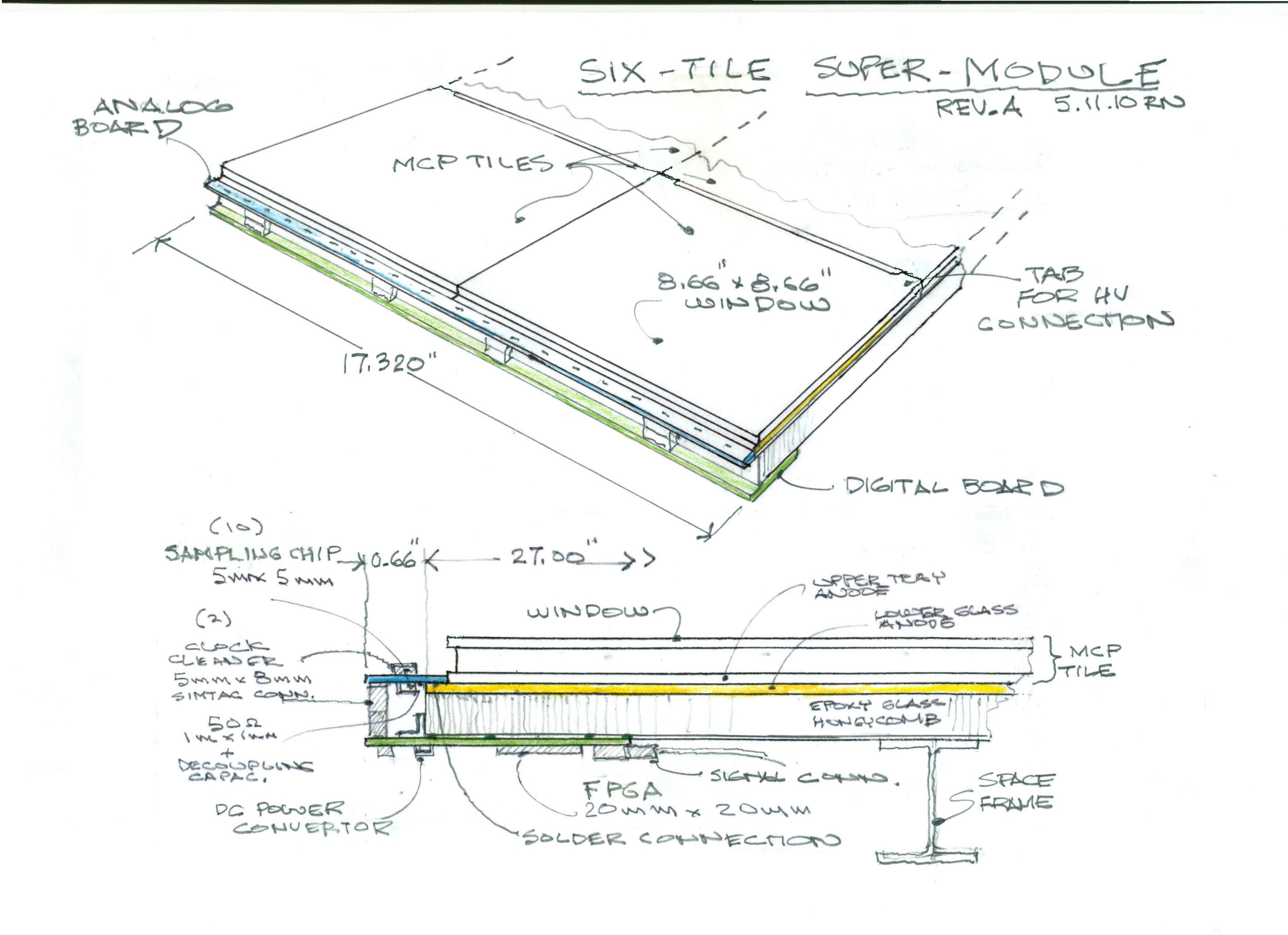 Supermodulesketchreva